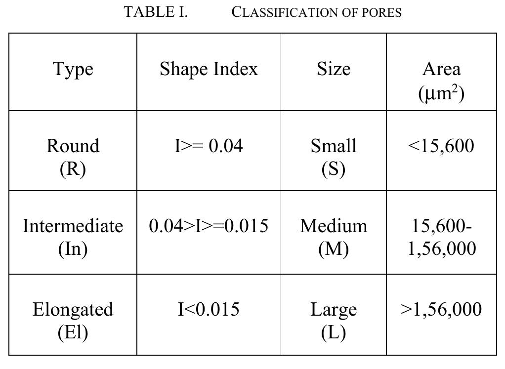 (PDF) DETERMINATION OF POROSITY OF ROCK SAMPLES FROM PHOTOMICROGRAPHS ...