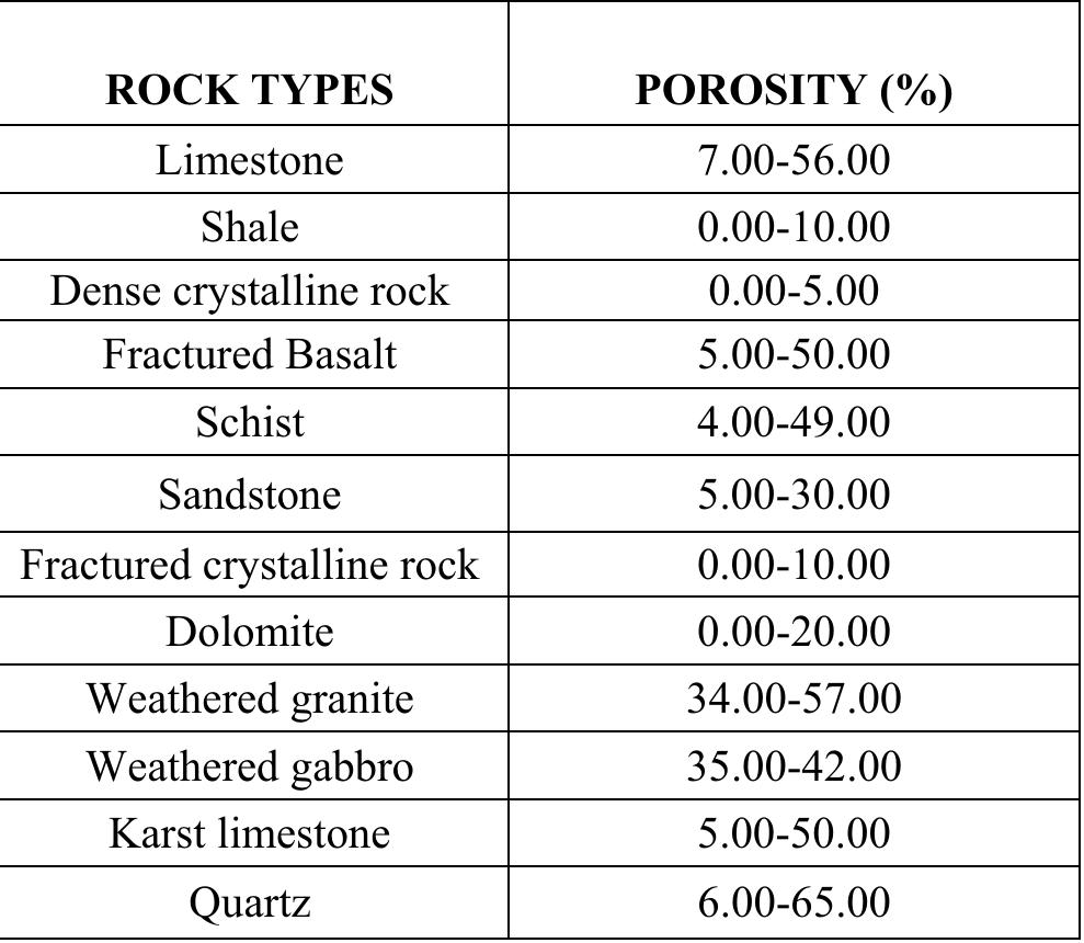Porosity Values (PDF) DETERMINATION OF POROSITY OF ROCK SAMPLES FROM PHOTOMICROGRAPHS ...