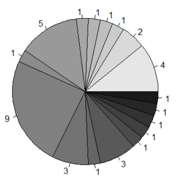 Actional types of oh middle verbs > the assessment of