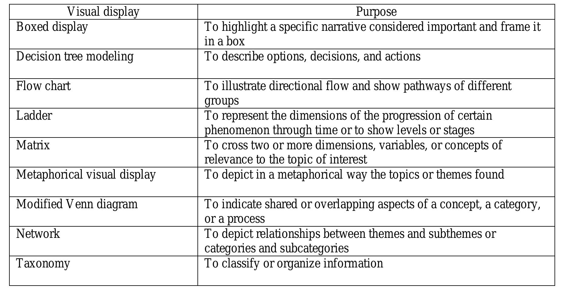 (PDF) Data Display in Qualitative Research