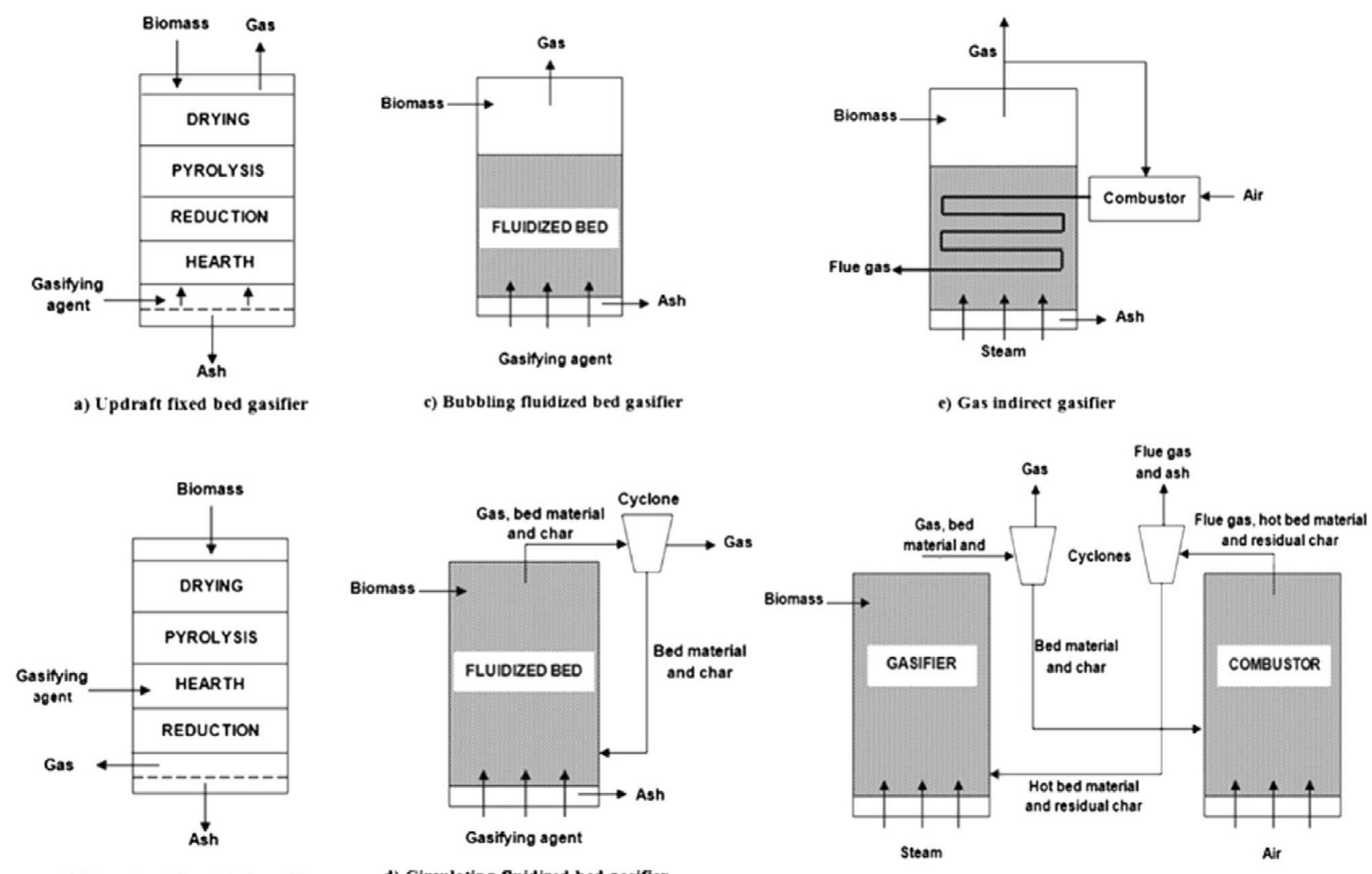 Flow diagram of the steam methane reforming process.