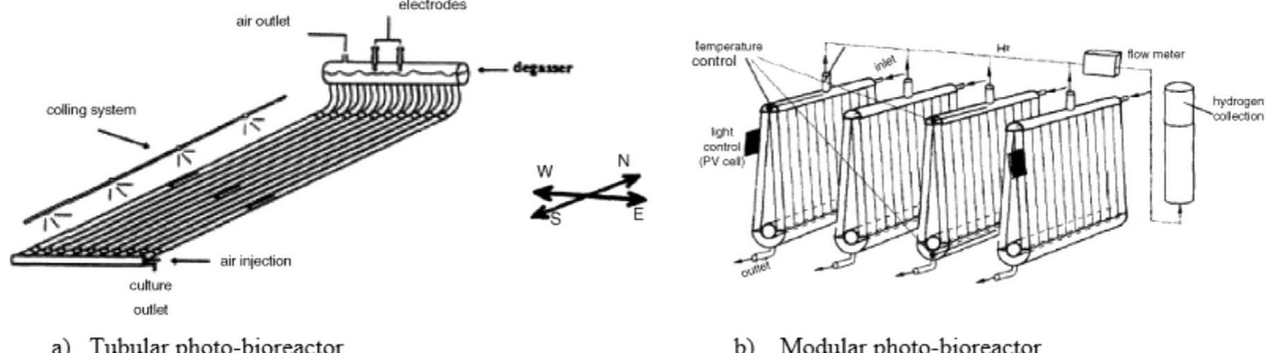 Flow diagram of the steam methane reforming process.