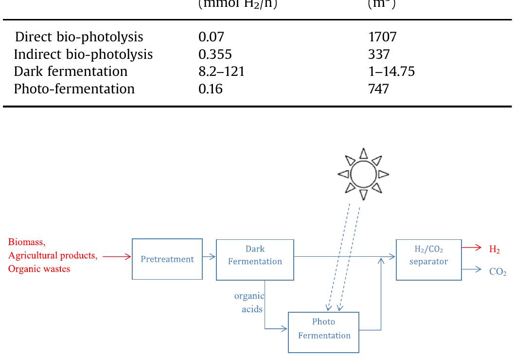 Flow diagram of the steam methane reforming process.