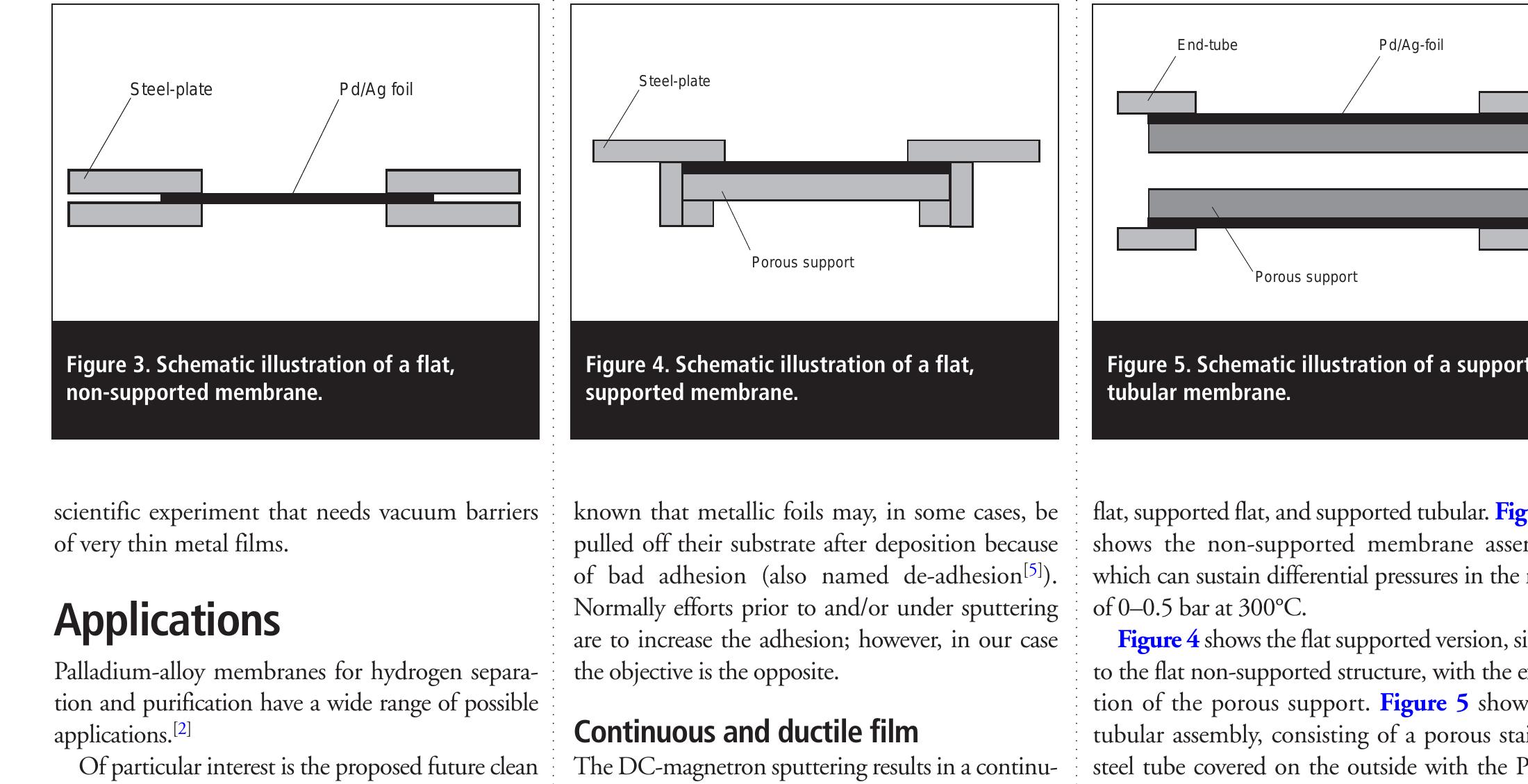 (PDF) Sputtering of very thin palladium-alloy hydrogen separation membranes