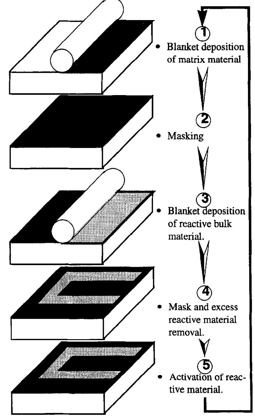 (PDF) Exploratory investigation of solid freeform construction