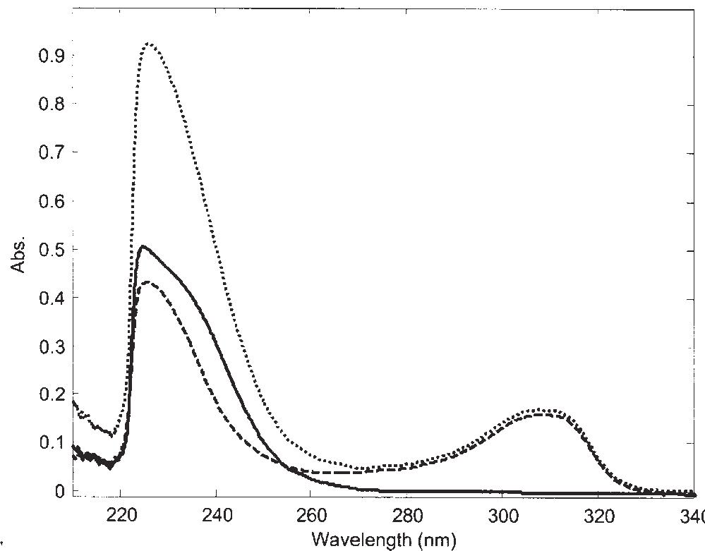 Shows the absorption spectra of lvm and tcb together with