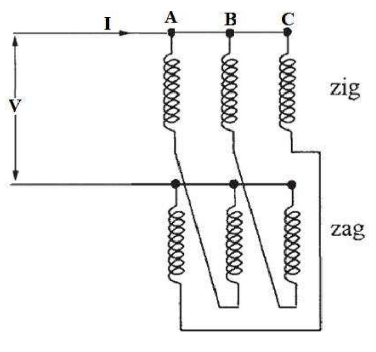 Figure 13 - ZIG-ZAG GROUNDING TRANSFORMER MODELING FOR
