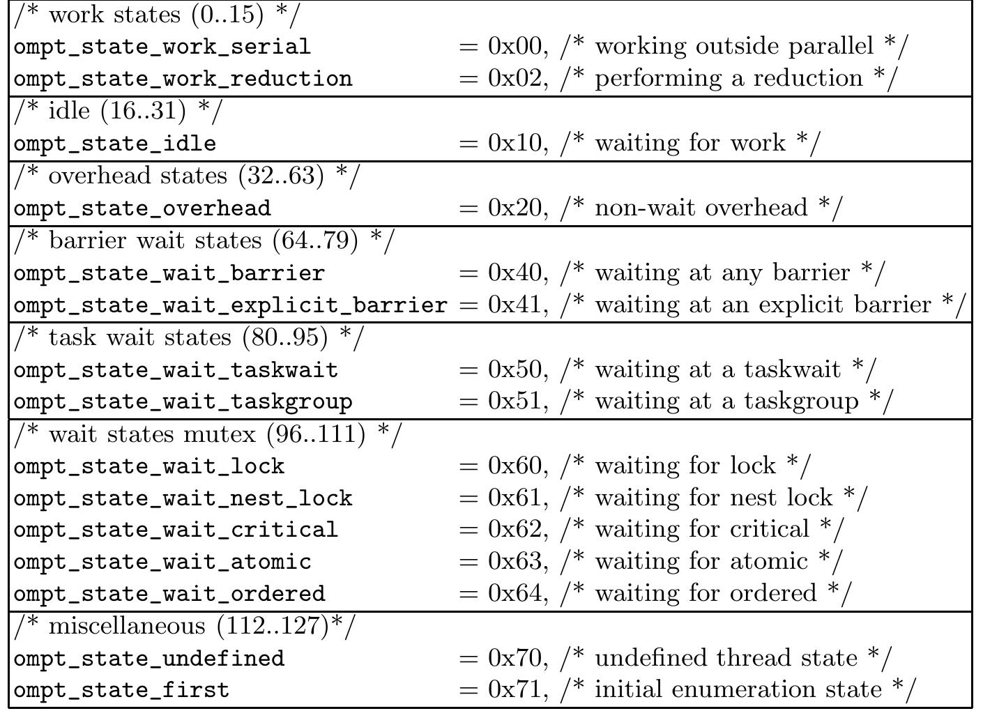 (PDF) OMPT: An OpenMP Tools Application Programming Interface for ...