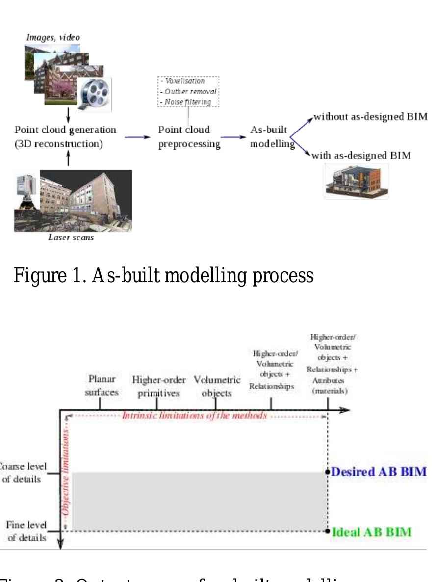(PDF) Comparative Analysis of As-Built Modelling Methods