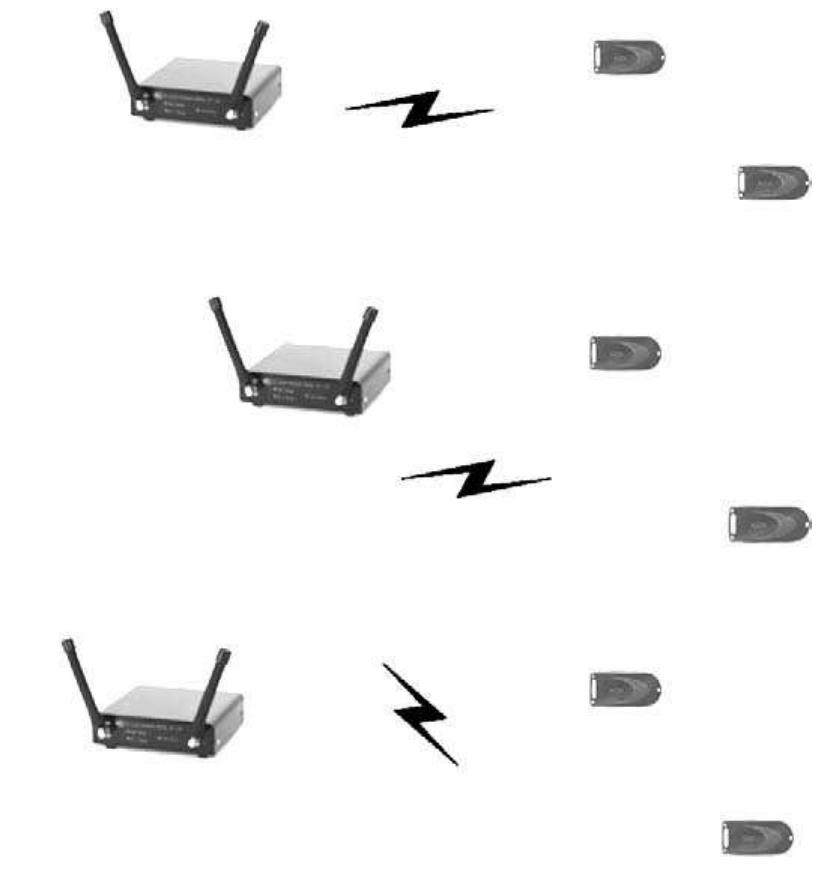 Rfid system components.