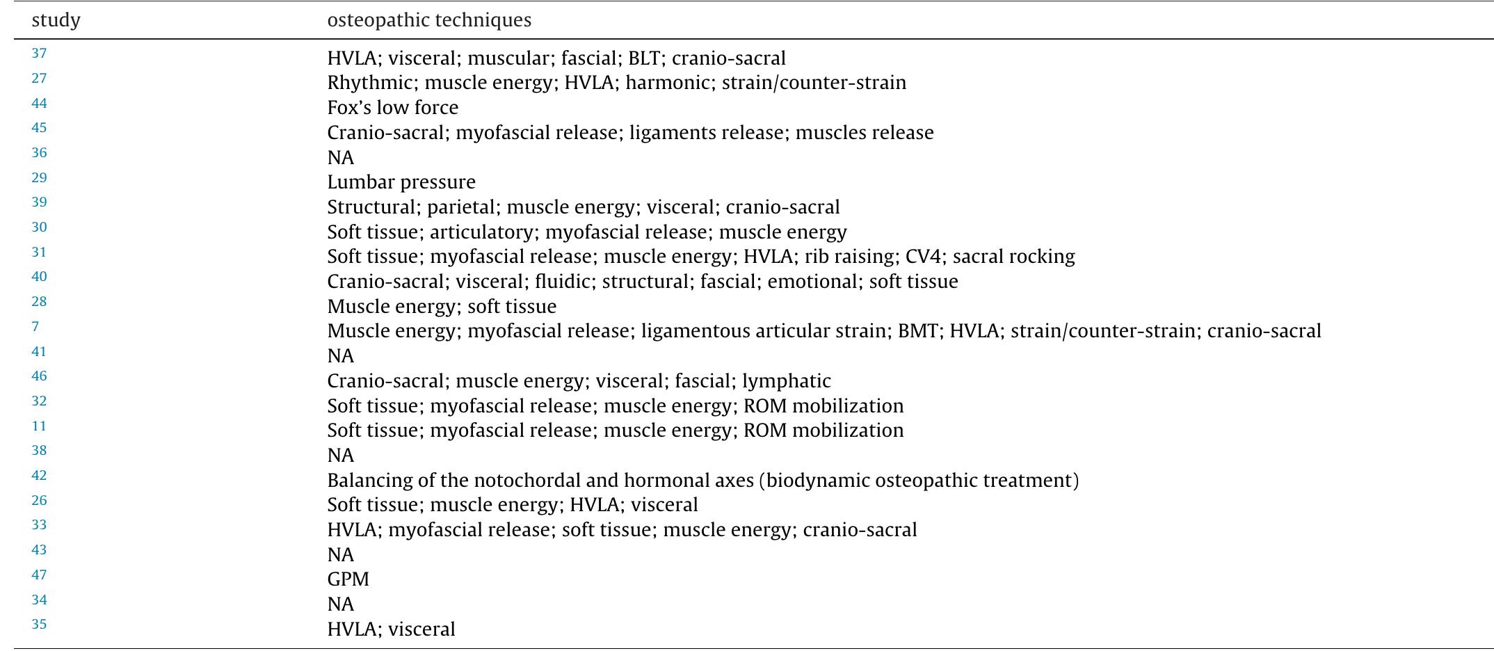 (PDF) Osteopathic manipulative treatment in gynecology and obstetrics ...