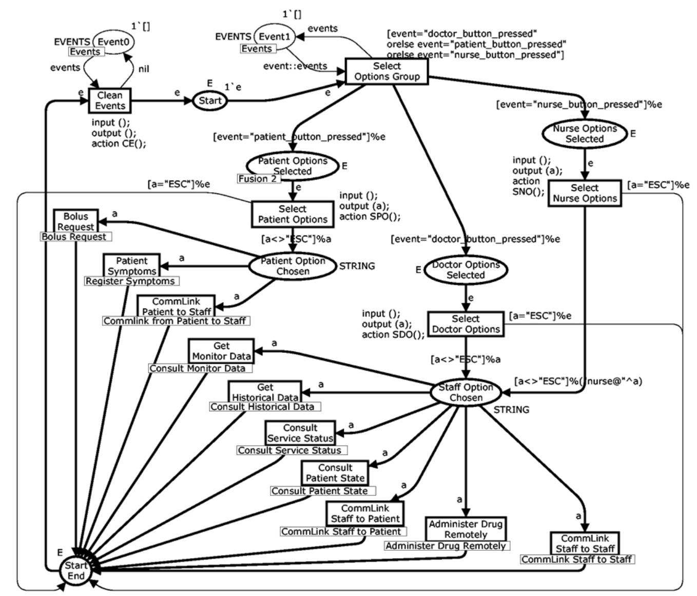 (PDF) Execution of UML Models with CPN Tools for Workflow Requirements ...
