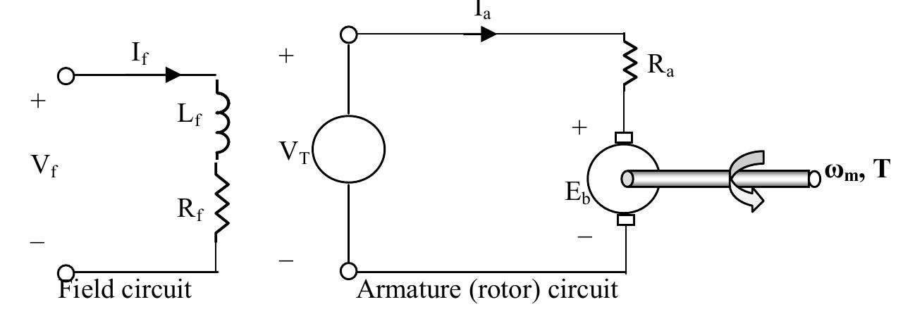 Figure 4 - from 4. DC MOTORS