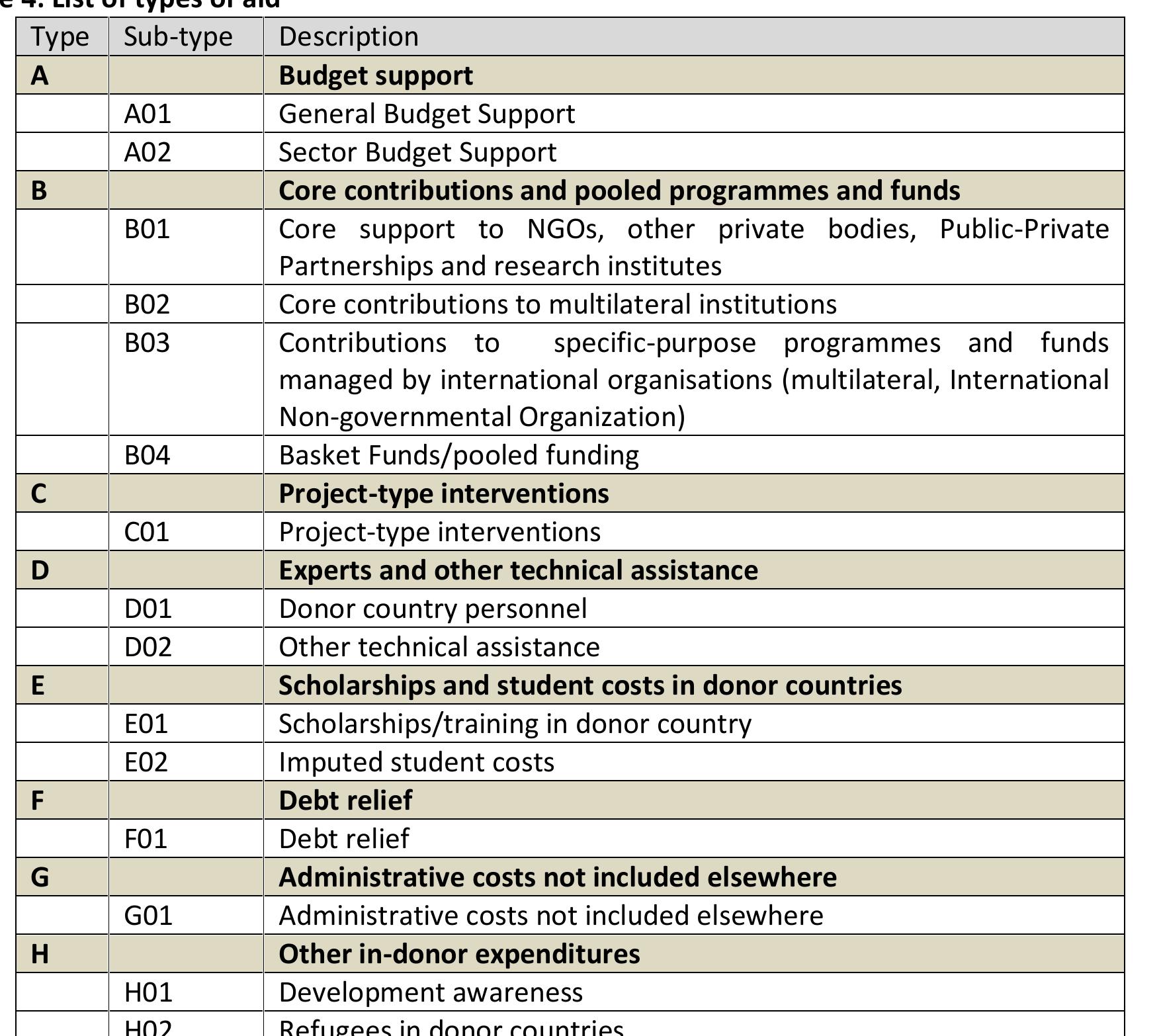 (PDF) Report: Basket Funds in Fragile States