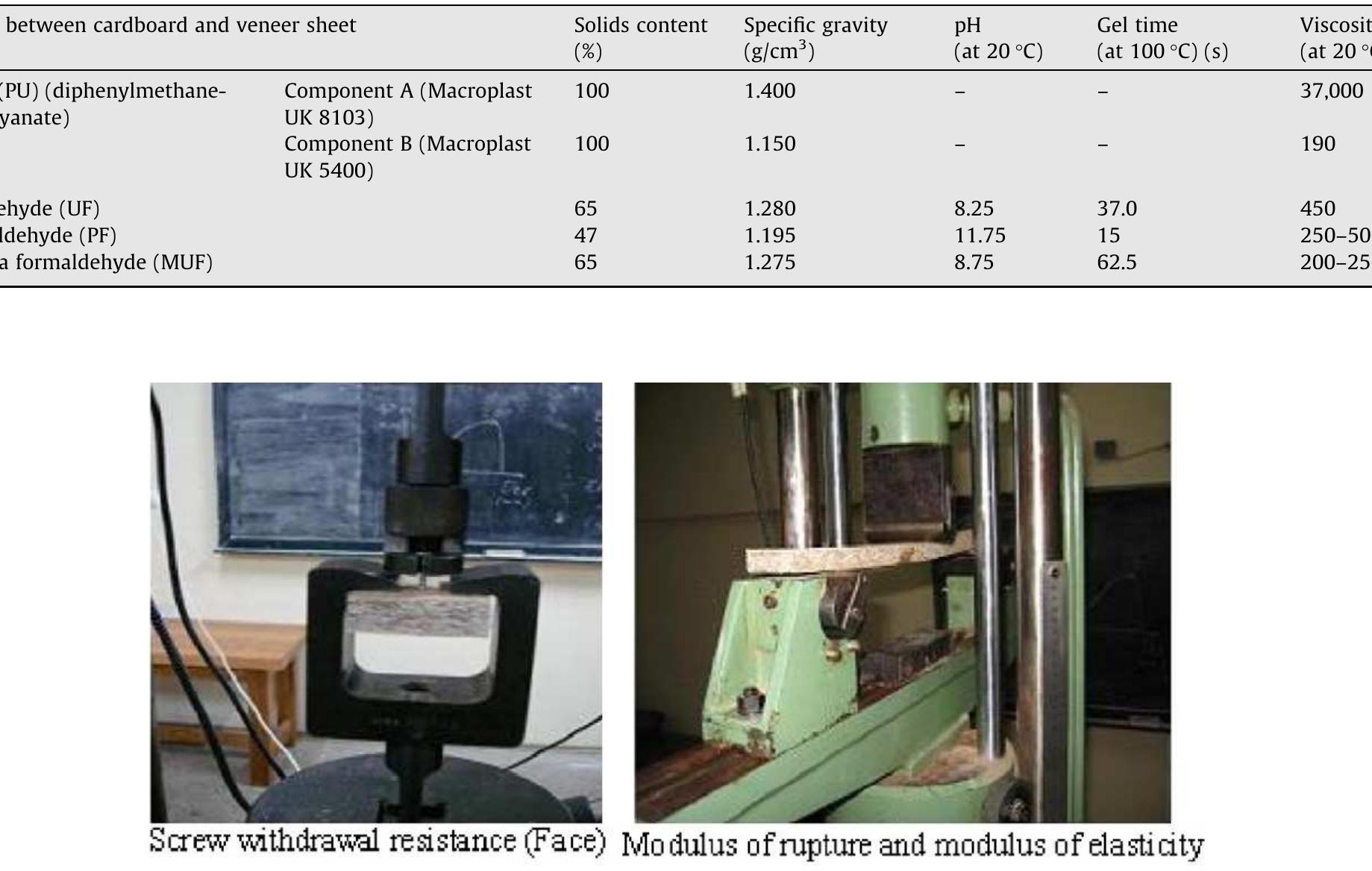 (PDF) Physical and mechanical properties of cardboard panels made from ...