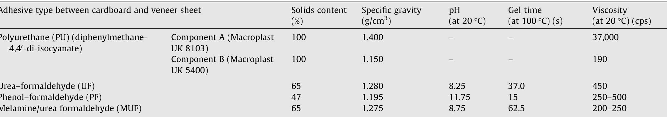 Table 1 - Physical and mechanical properties of cardboard