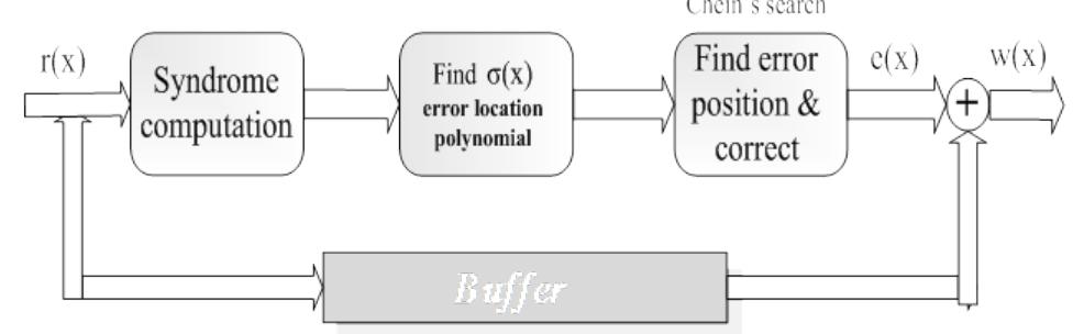 (PDF) Hardware Implementation of a 32-bit Fault tolerant ALU Design ...
