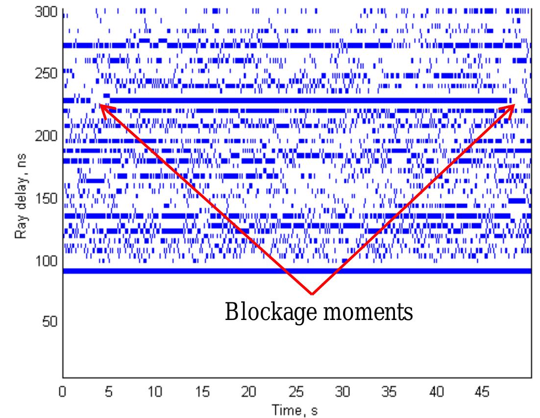 -12: rays diagram for middle-street measurement position