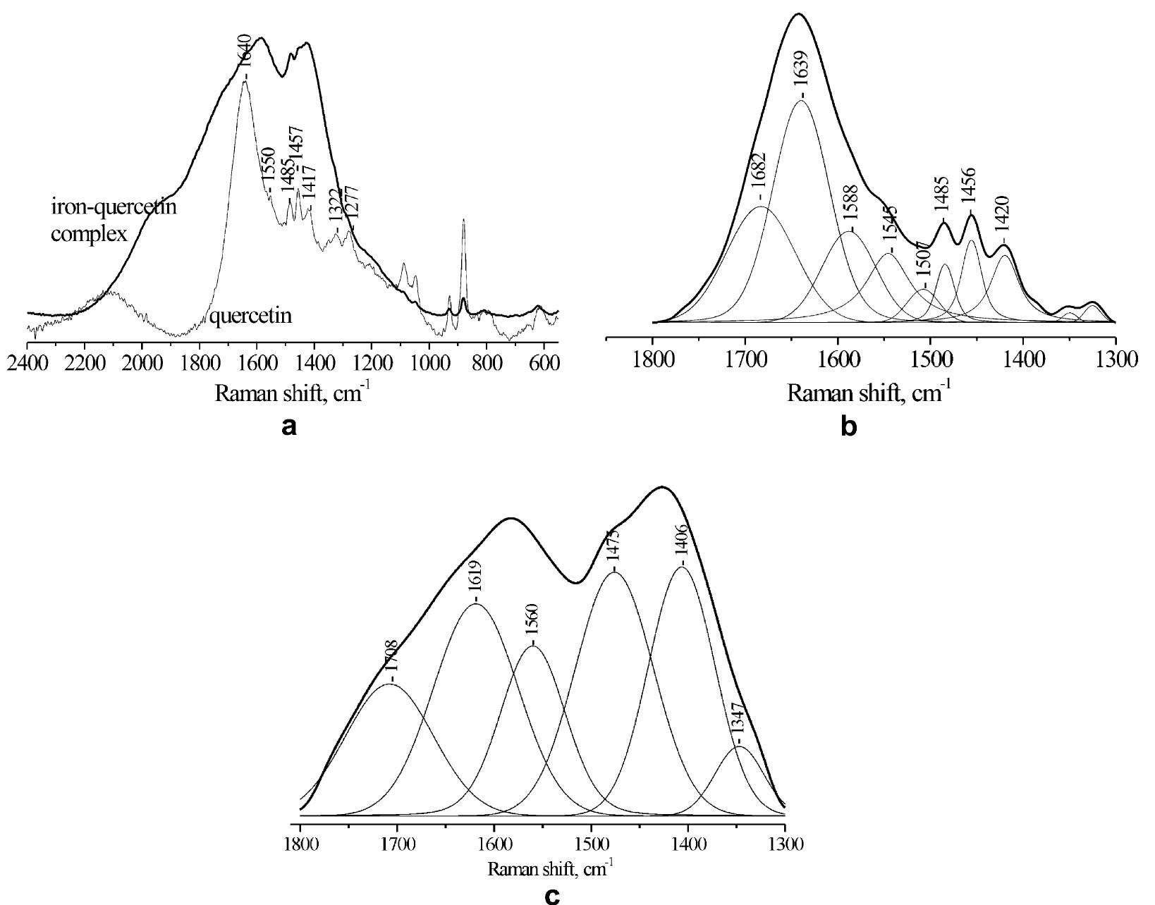 Raman spectra of quercetin and iron(ii)—quercetin complex at