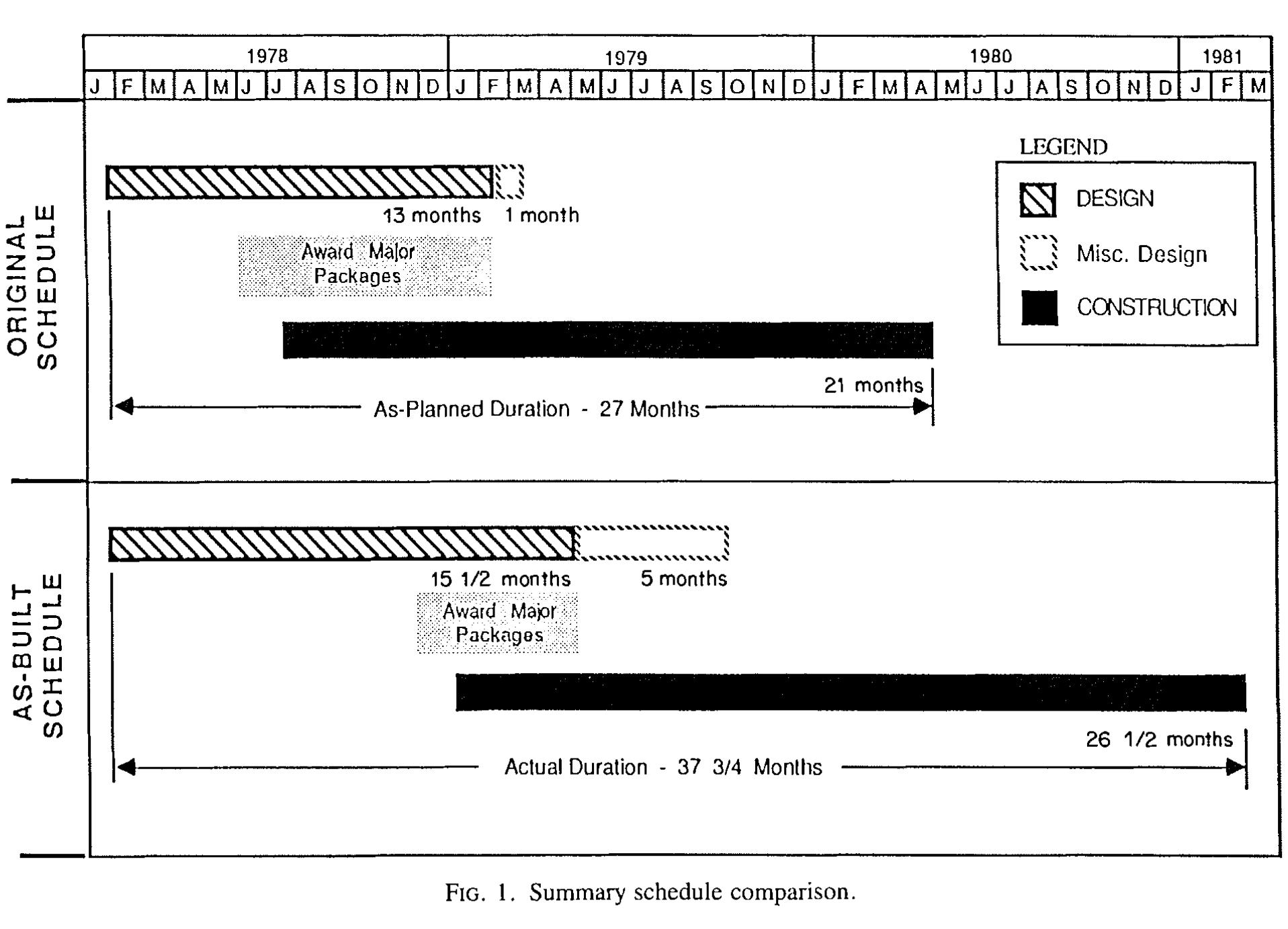 (PDF) Fast-tracking of construction projects: a case study