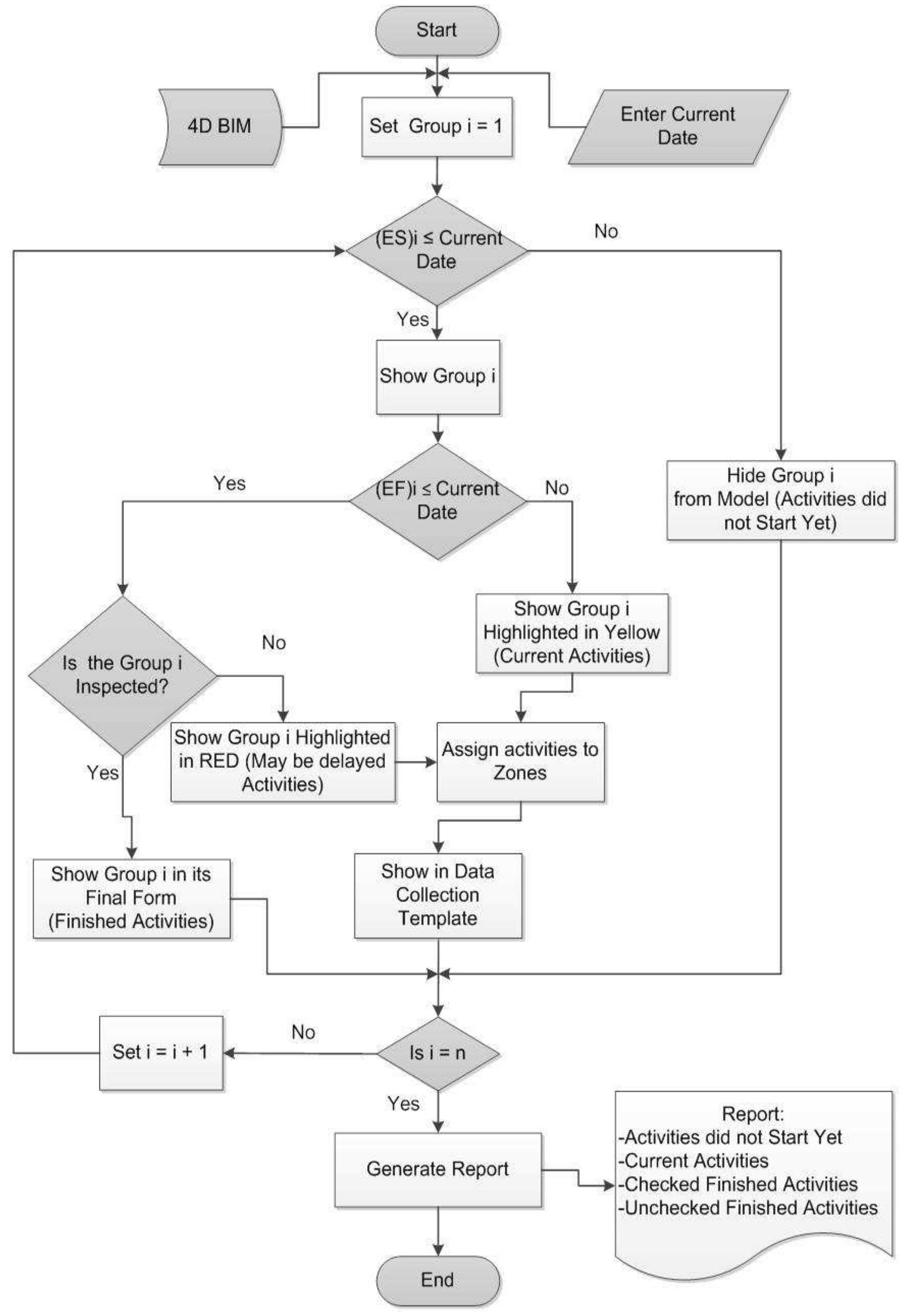 Figure 4 - from Methodology for automated generation of 4D