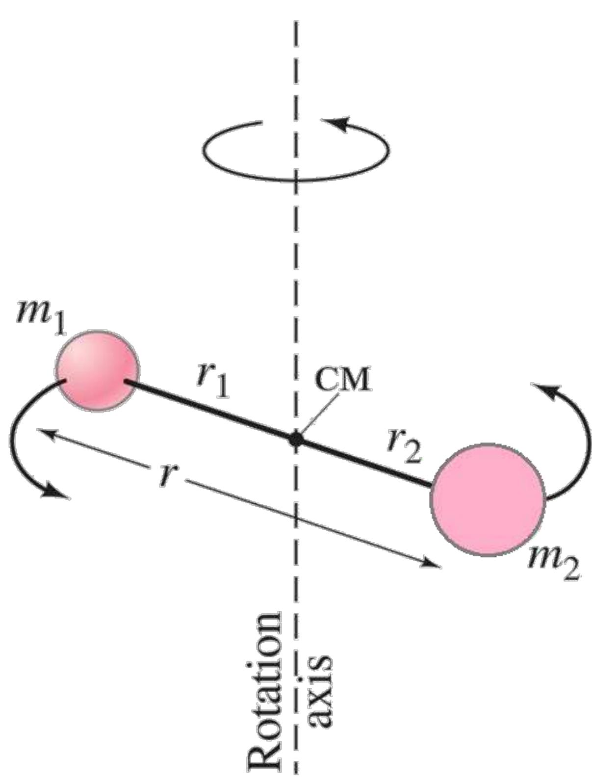Figure 11 - from SPECTROSCOPY Interaction of