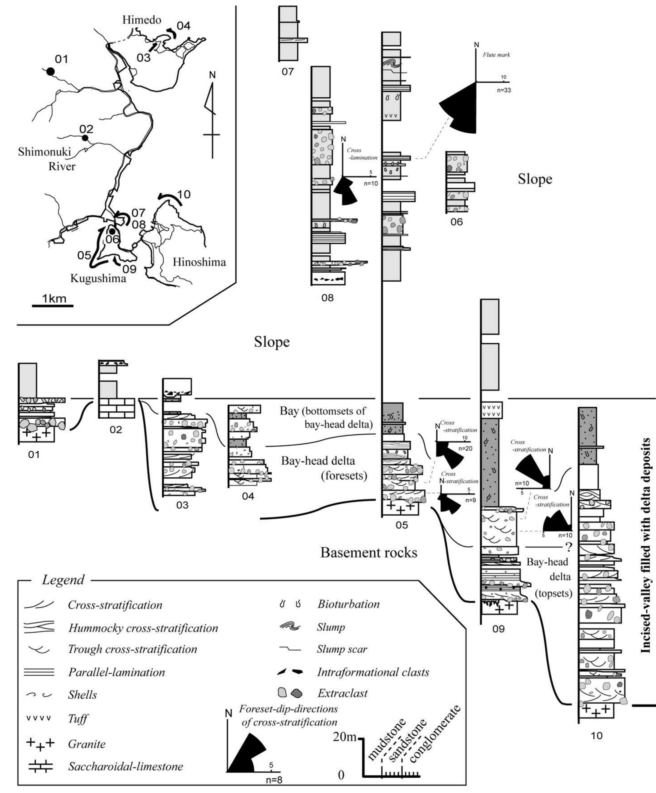 Columnar sections of the himenoura group. see fig. 5 for the