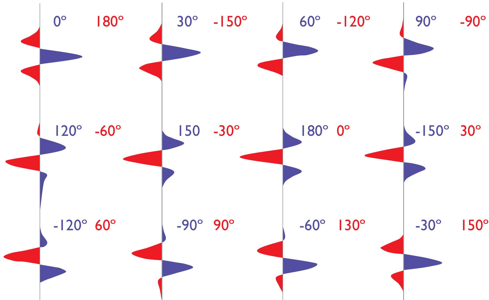 Figure 35 - from SeismicAmplitudeInterpretersHandbook.pdf