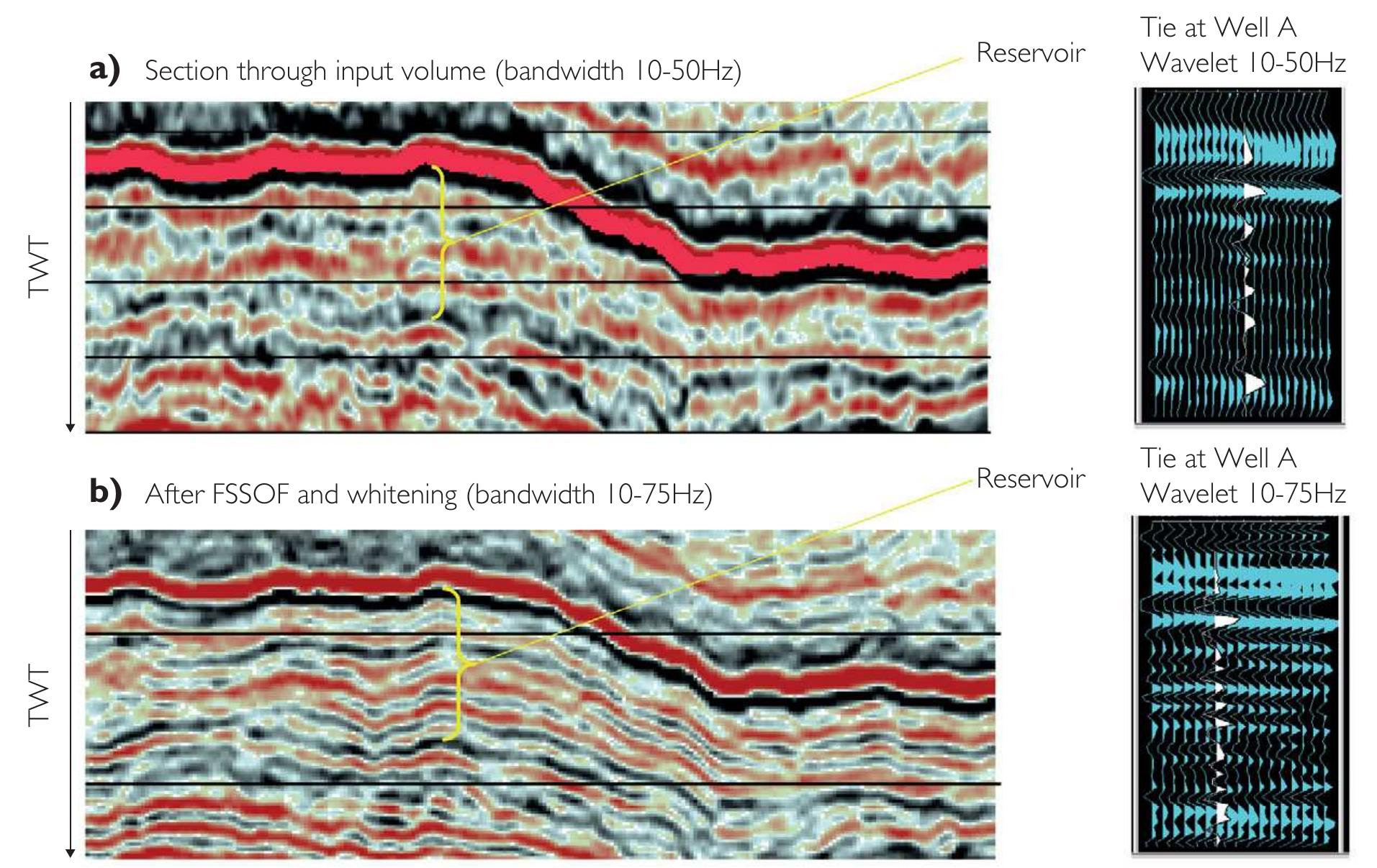 14. seismic section (a) before and (b) after processing with