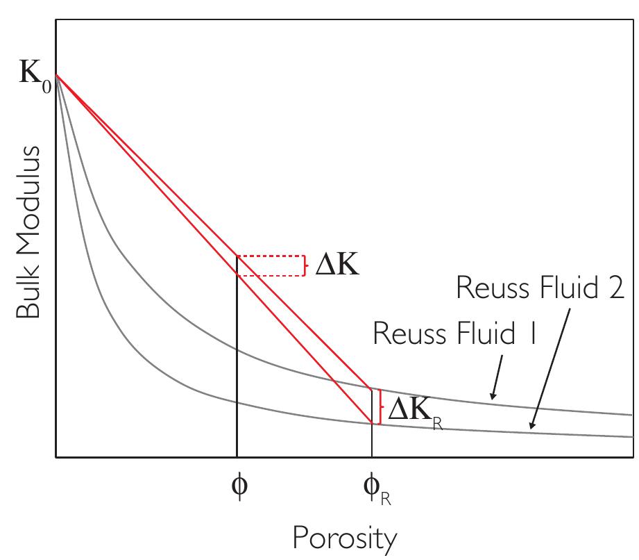 51 using the critical porosity model to effect fluid