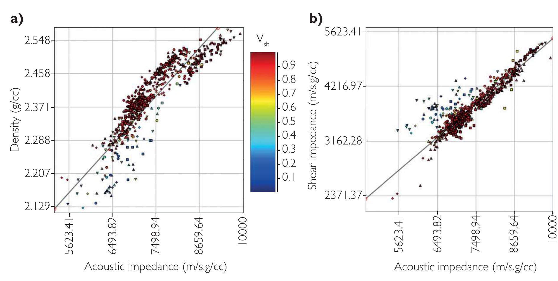 25 background trends for constraining simultaneous