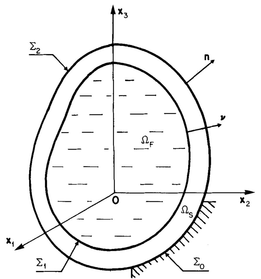 Figure 1 - from A displacement method for the analysis of