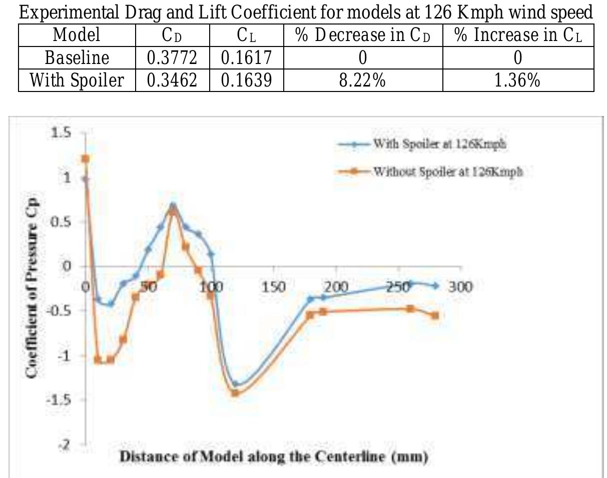 (PDF) Aerodynamic Drag Reduction of A Passenger Vehicle by Controlling ...