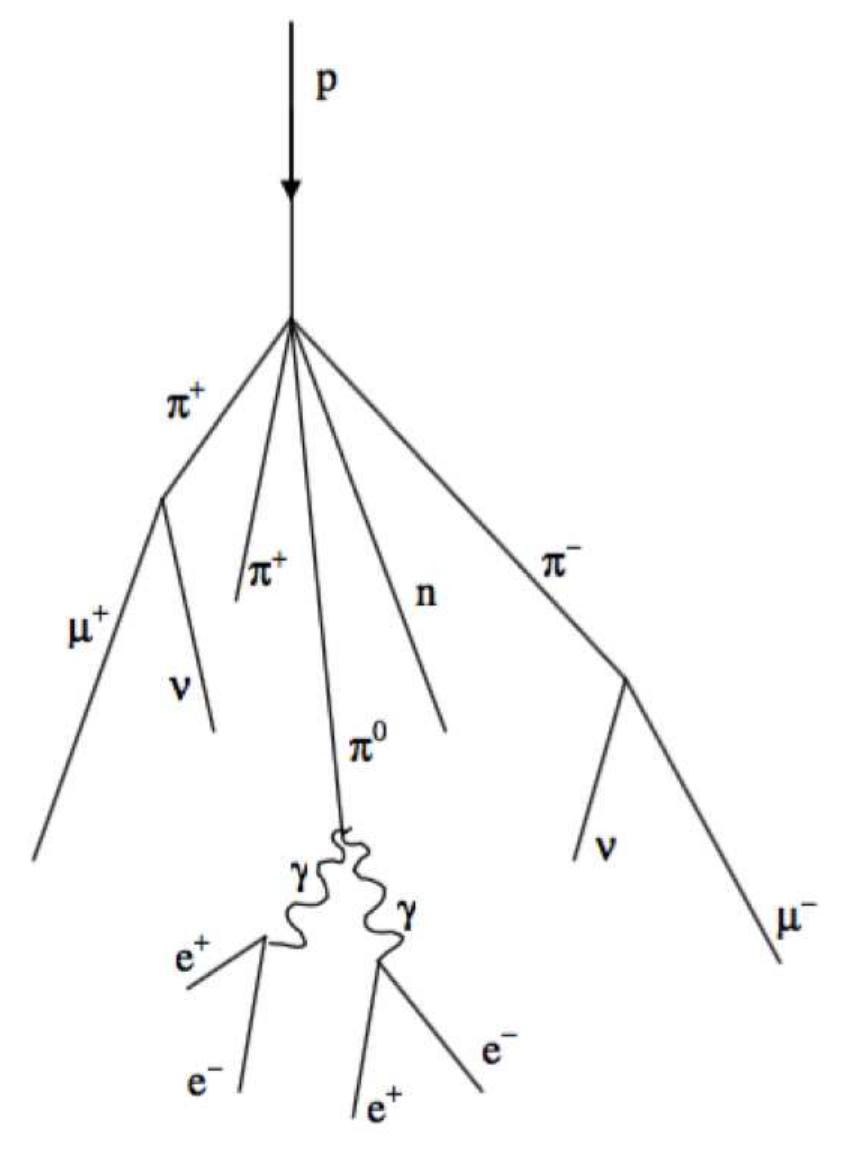 Negative Muon (PDF) Determination of Positive and Negative Muon Lifetimes
