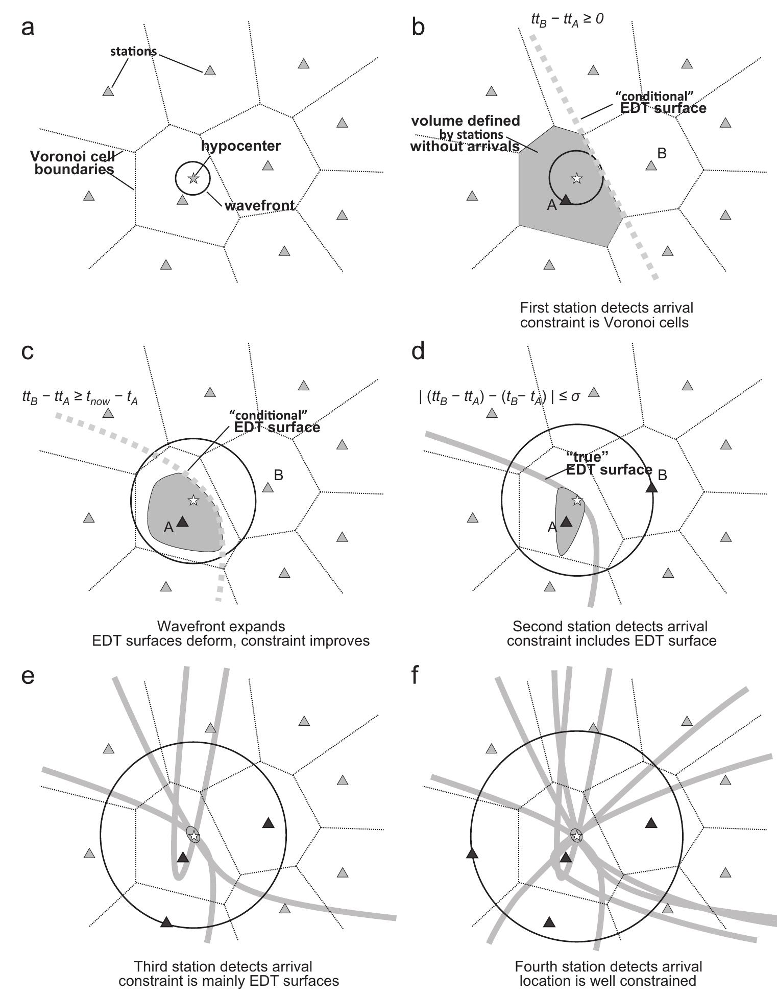 Schematic illustration of the rtloc algorithm for