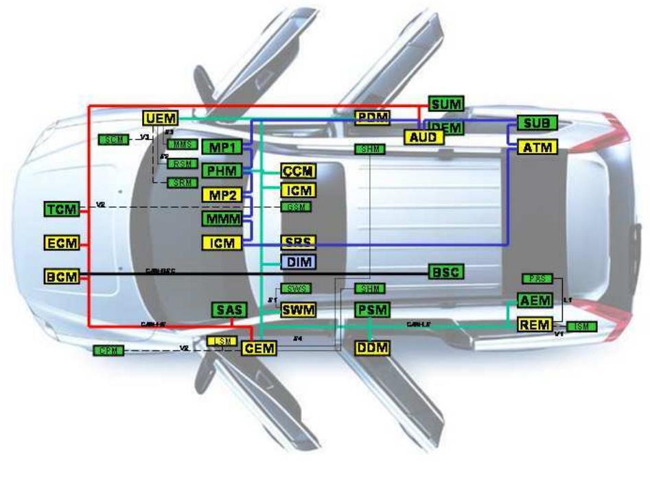 (PDF) Automotive communications-past, current and future