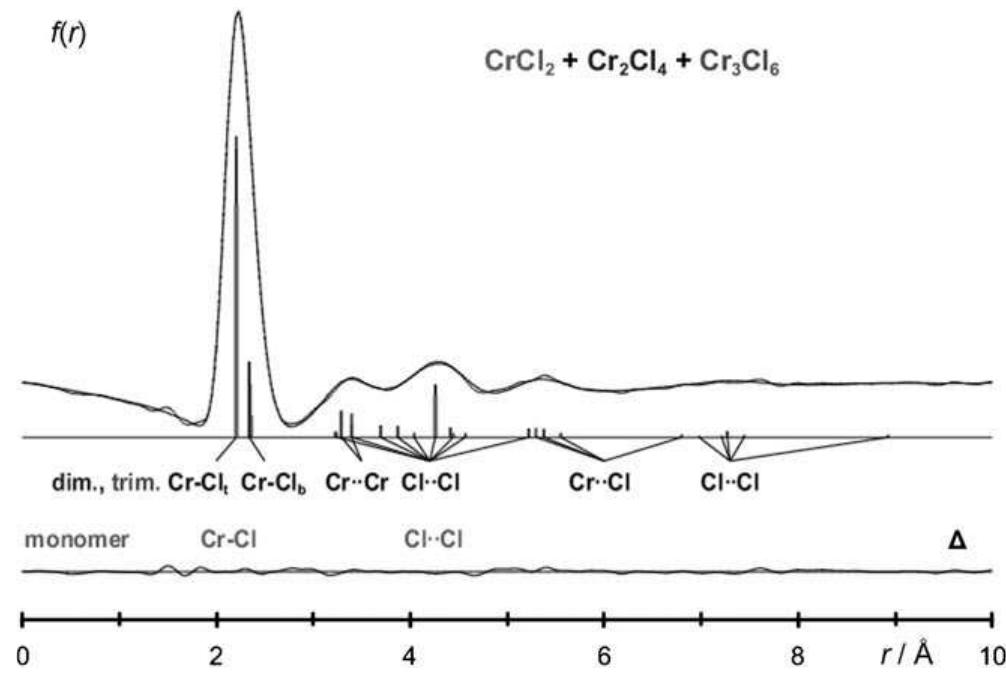 (PDF) The Elusive Structure of CrCl2—A Combined Computational and Gas ...