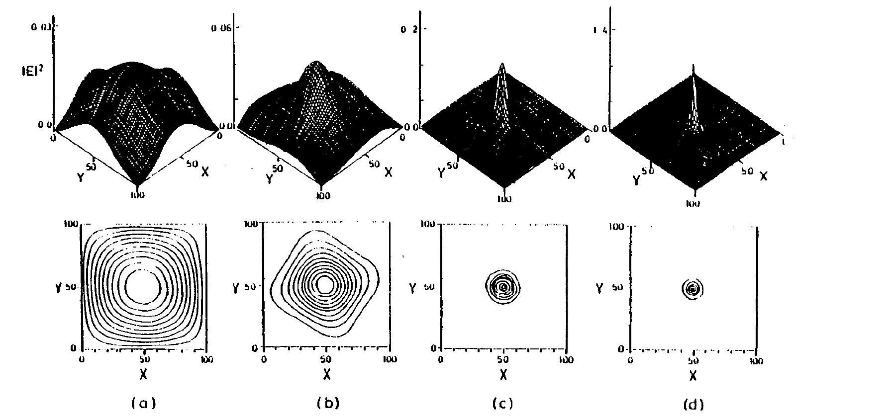 PDF) Thermal wave model for nonlinear longitudinal dynamics in
