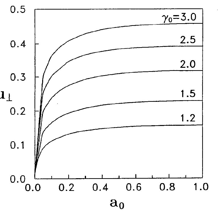 PDF) Thermal wave model for nonlinear longitudinal dynamics in