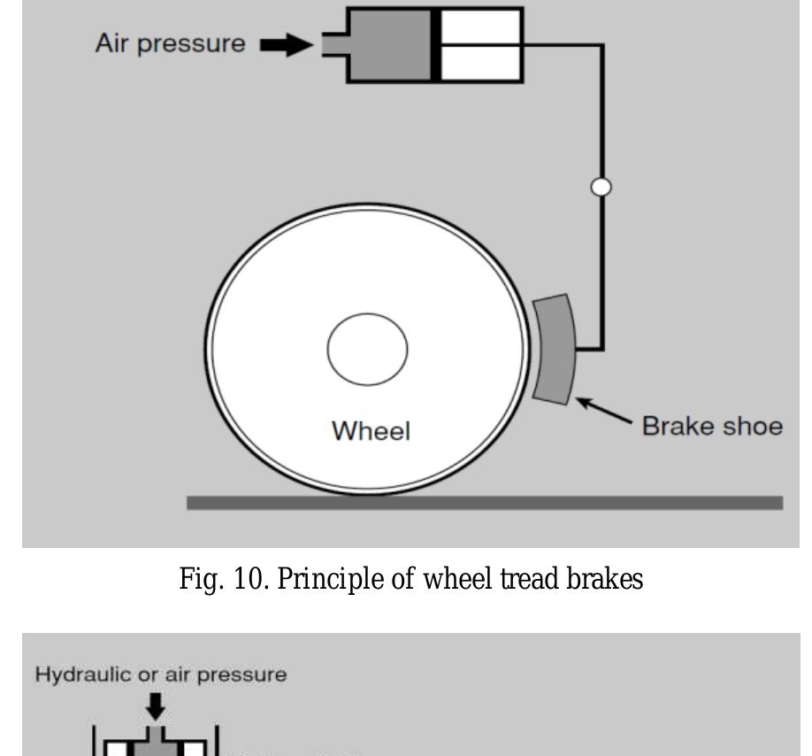 (PDF) Braking Systems in Railway Vehicles