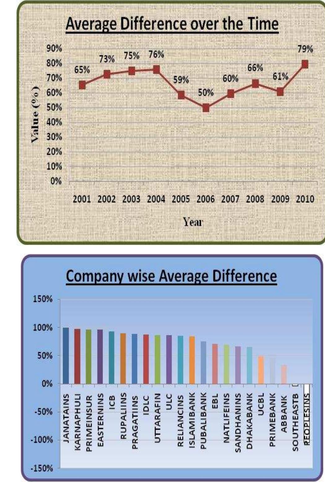 Figure 2. Quick Ratio vs Critical Needs Coverage Average Difference over Time and Company-wise 