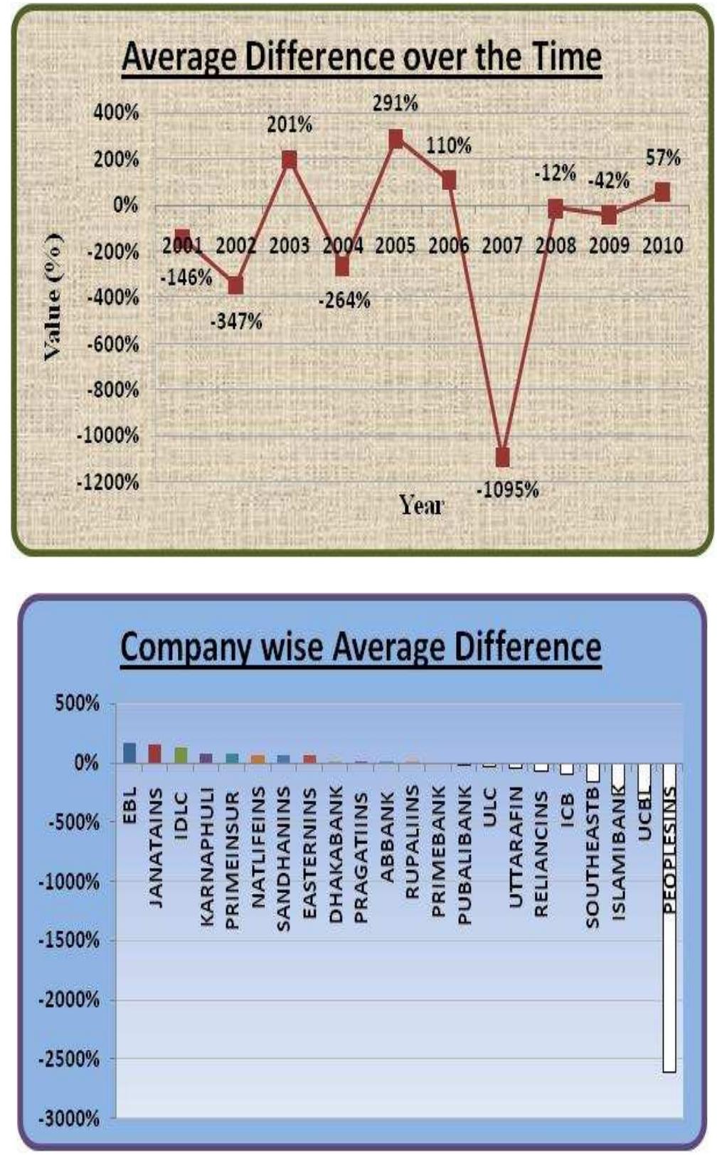 Figure 9. Return on Assets vs Cash to Assets Average Difference over Time and Company-wise 