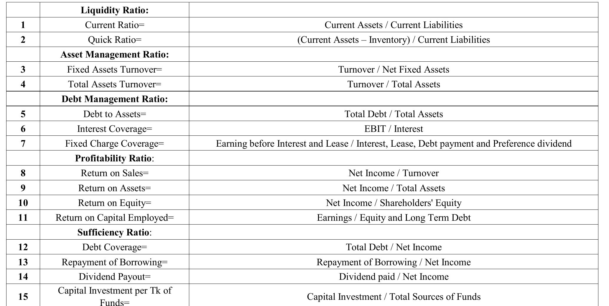 Table 1. Traditional Ratios  *** Repayment of Borrowing = Past LTL -Present LTL *** Capital Investment = Past LTA - Present LTA 