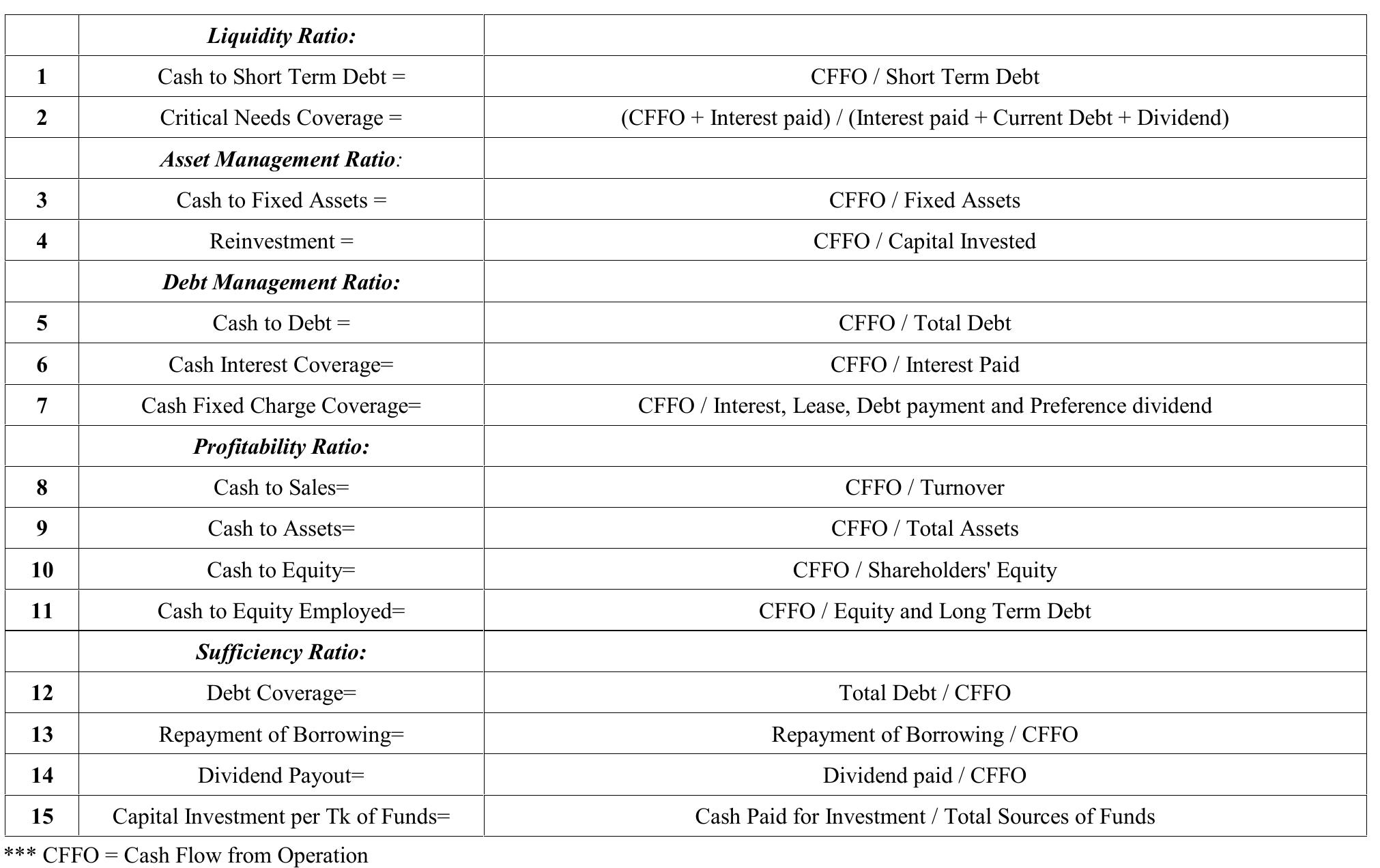 Table 2. Cash Flow Based Ratios 