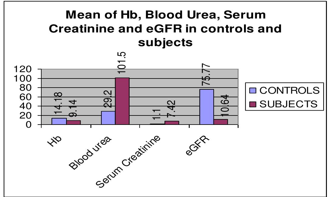 (PDF) ECHOCARDIOGRAPHIC FINDINGS IN CHRONIC KIDNEY DISEASE (CKD) PATIENTS
