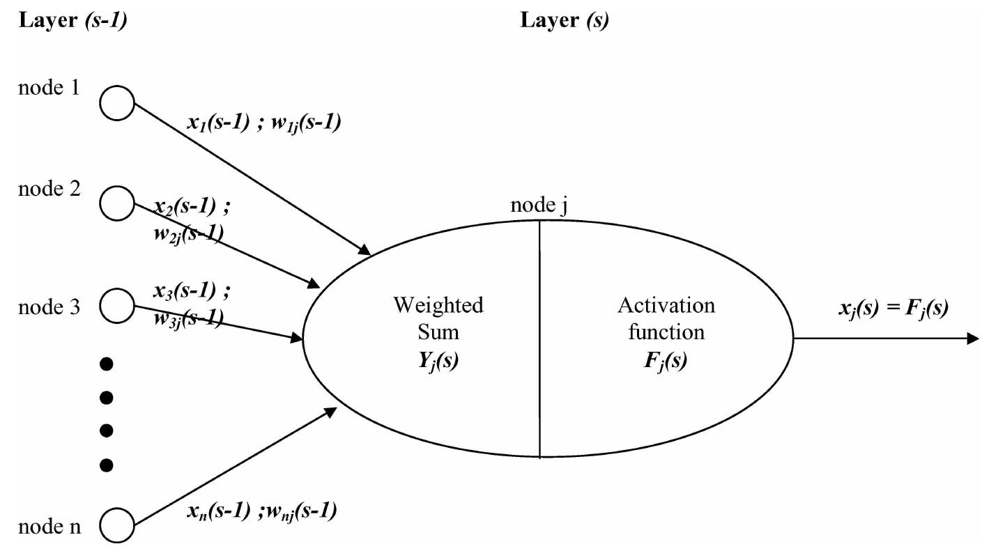 Schematic diagram of input to output transformation.