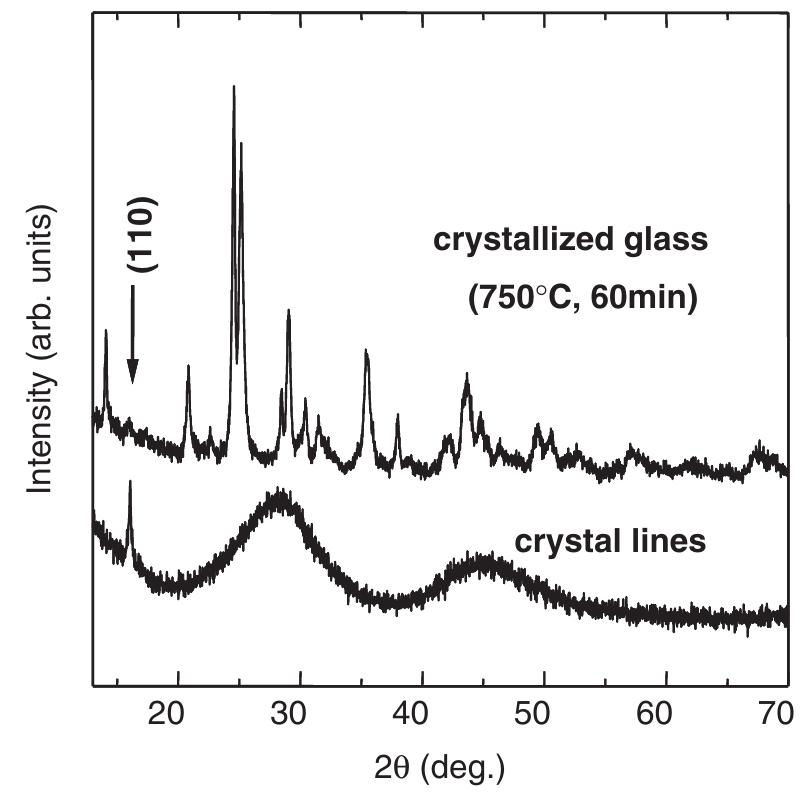 X-ray diffraction (xrd) pattern for a crystal line array ob-