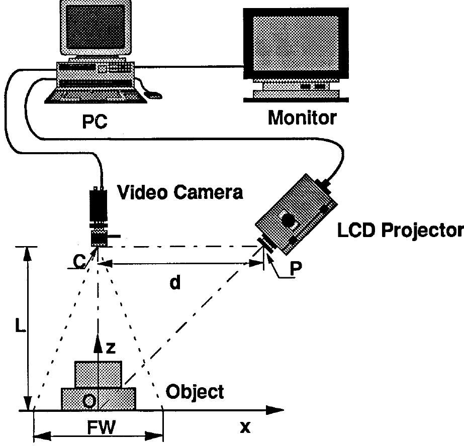 Figure 3 - from Three-dimensional imaging based on Gray-code