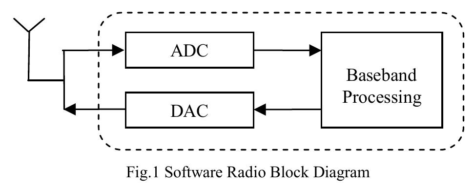 (PDF) Energy detection sensing based on GNU radio and USRP: An analysis ...