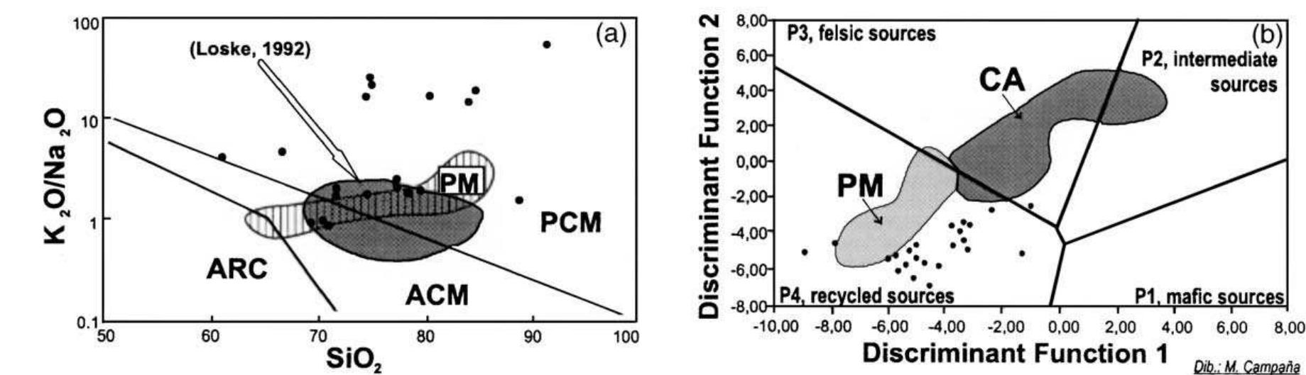 (a) k,o/na2o versus sio, plot with discrimination fields